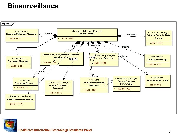 Biosurveillance Healthcare Information Technology Standards Panel 2 