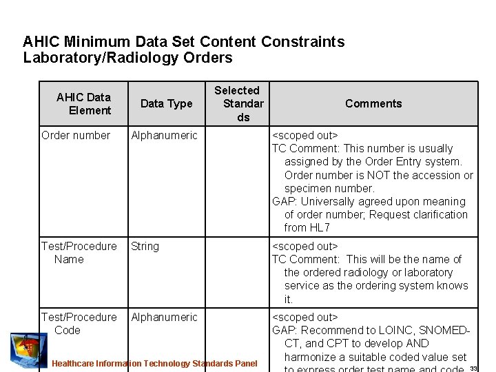AHIC Minimum Data Set Content Constraints Laboratory/Radiology Orders AHIC Data Element Data Type Selected