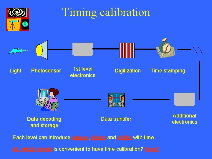 Calibration group Mission statements Define the detector parameters