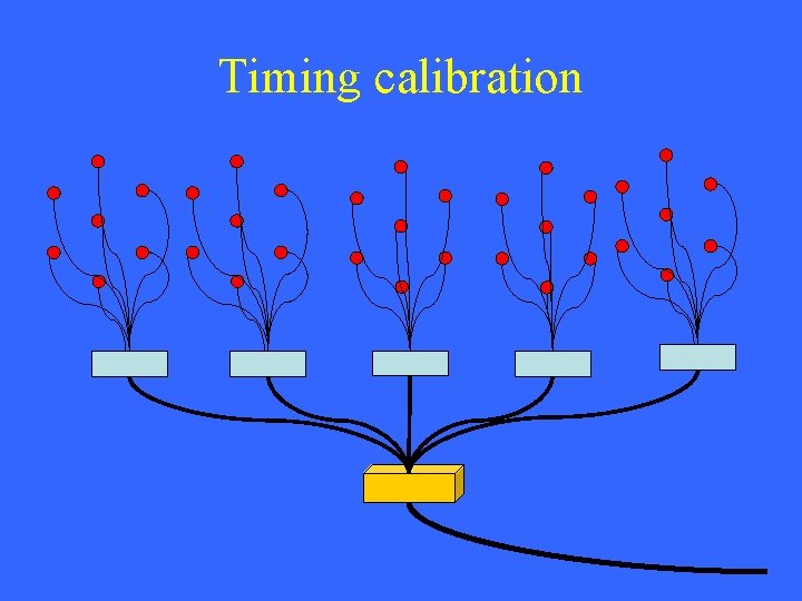 Calibration group Mission statements Define the detector parameters