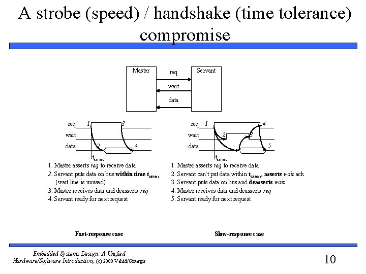 A strobe (speed) / handshake (time tolerance) compromise Master req Servant wait data req