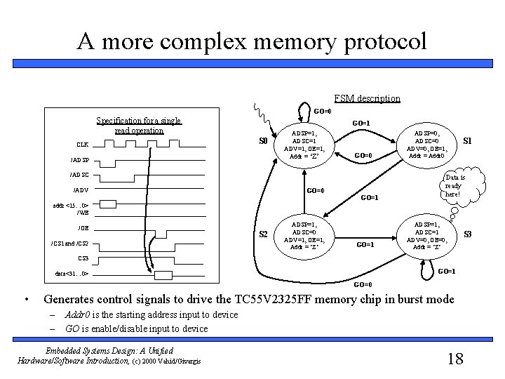 A more complex memory protocol FSM description GO=0 Specification for a single read operation