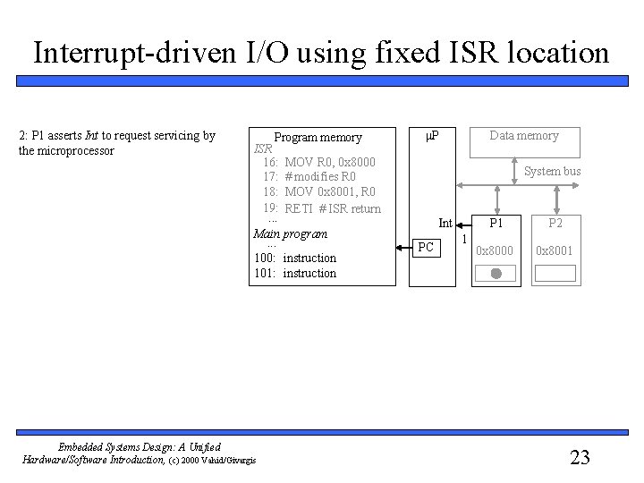 Interrupt-driven I/O using fixed ISR location 2: P 1 asserts Int to request servicing