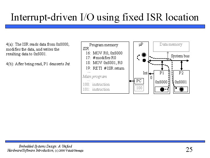 Interrupt-driven I/O using fixed ISR location 4(a): The ISR reads data from 0 x