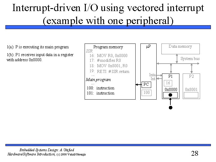 Interrupt-driven I/O using vectored interrupt (example with one peripheral) 1(a): P is executing its