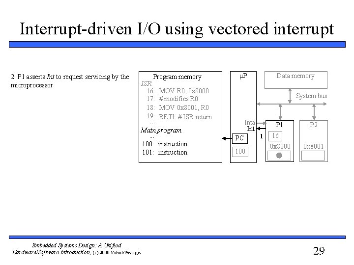 Interrupt-driven I/O using vectored interrupt 2: P 1 asserts Int to request servicing by