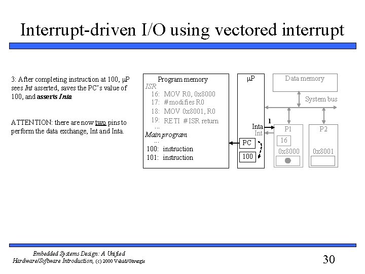 Interrupt-driven I/O using vectored interrupt 3: After completing instruction at 100, μP sees Int