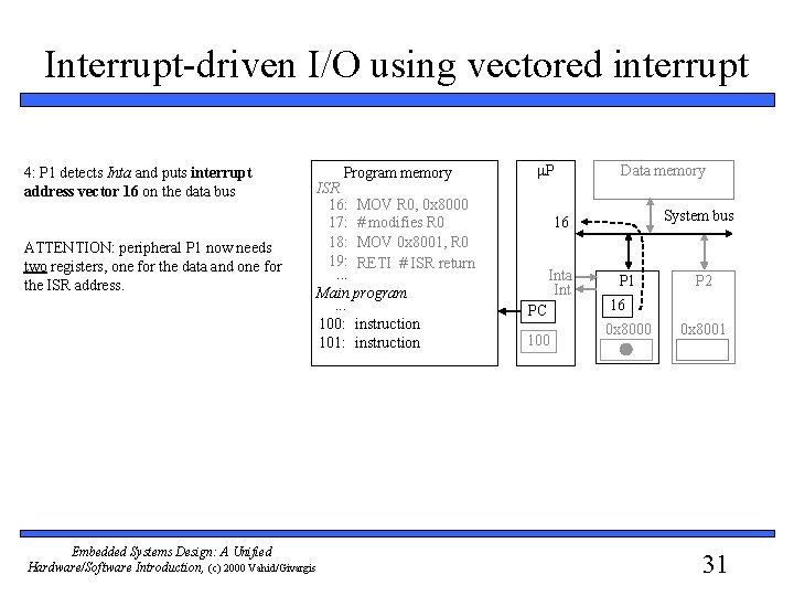 Interrupt-driven I/O using vectored interrupt 4: P 1 detects Inta and puts interrupt address