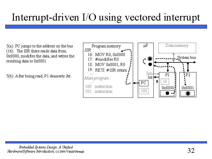 Interrupt-driven I/O using vectored interrupt 5(a): PC jumps to the address on the bus