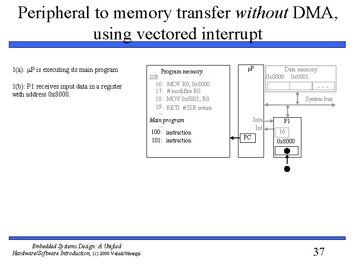 Peripheral to memory transfer without DMA, using vectored interrupt 1(a): P is executing its