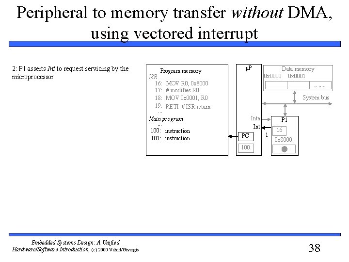 Peripheral to memory transfer without DMA, using vectored interrupt 2: P 1 asserts Int