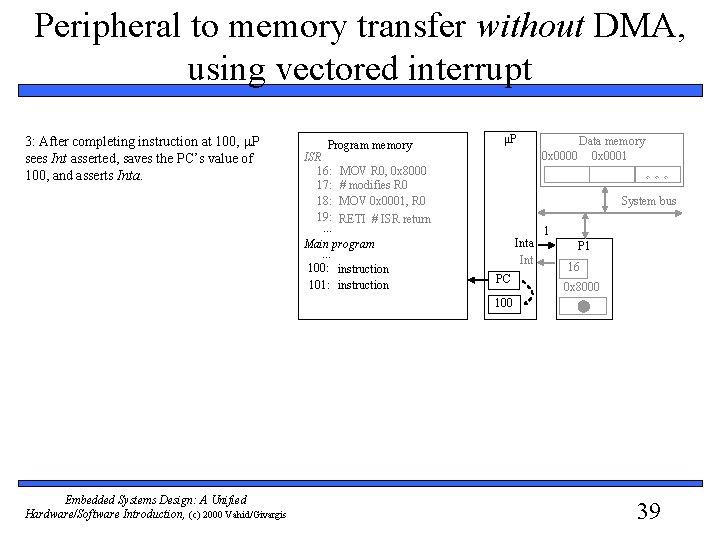 Peripheral to memory transfer without DMA, using vectored interrupt 3: After completing instruction at