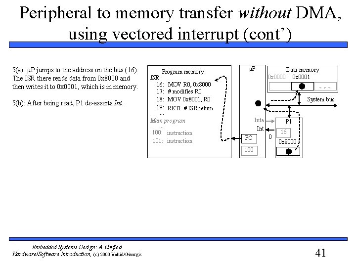 Peripheral to memory transfer without DMA, using vectored interrupt (cont’) 5(a): P jumps to