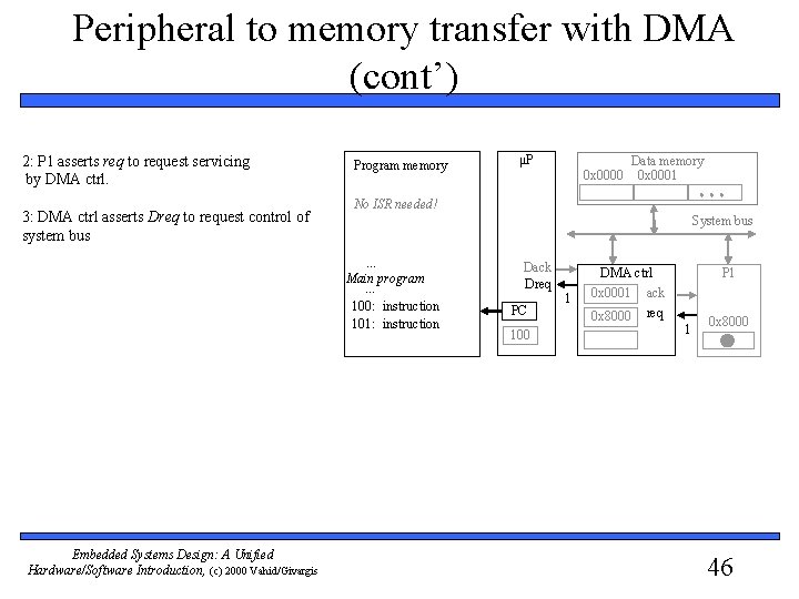 Peripheral to memory transfer with DMA (cont’) 2: P 1 asserts req to request