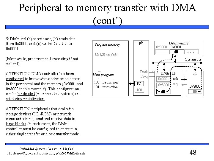 Peripheral to memory transfer with DMA (cont’) 5: DMA ctrl (a) asserts ack, (b)