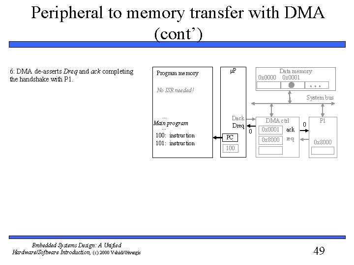 Peripheral to memory transfer with DMA (cont’) 6: DMA de-asserts Dreq and ack completing