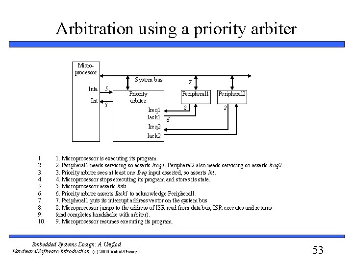 Arbitration using a priority arbiter Microprocessor System bus Inta Int 5 3 7 Peripheral