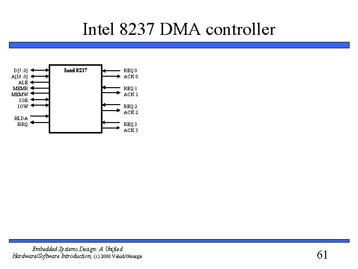 Intel 8237 DMA controller D[7. . 0] A[19. . 0] ALE MEMR MEMW IOR