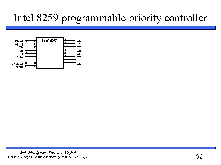 Intel 8259 programmable priority controller D[7. . 0] A[0. . 0] RD WR INTA