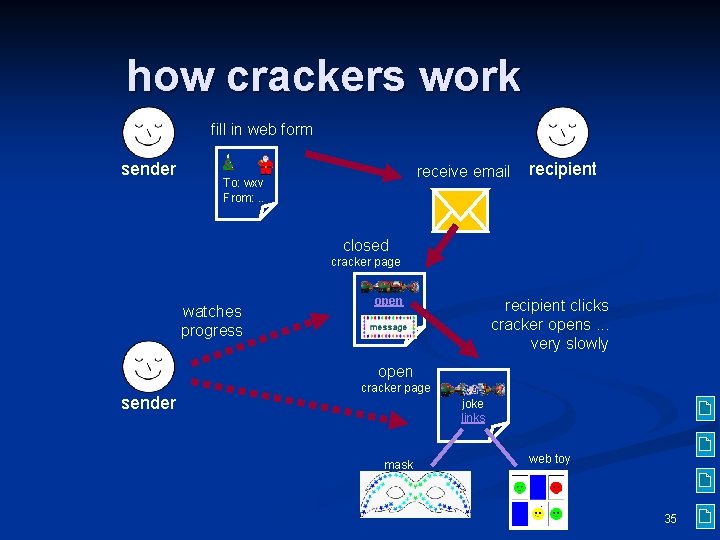 how crackers work fill in web form sender receive email To: wxv From: .