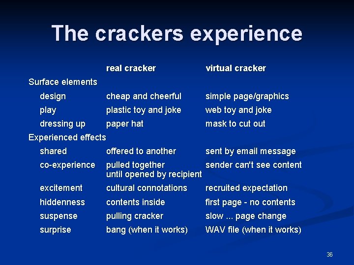 The crackers experience real cracker virtual cracker design cheap and cheerful simple page/graphics play