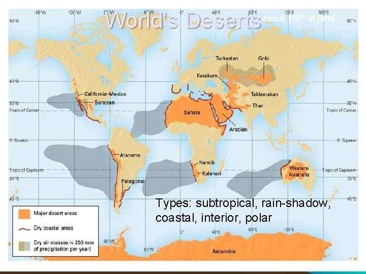 World's Deserts about 1/5 th of land Types: subtropical, rain-shadow, coastal, interior, polar 