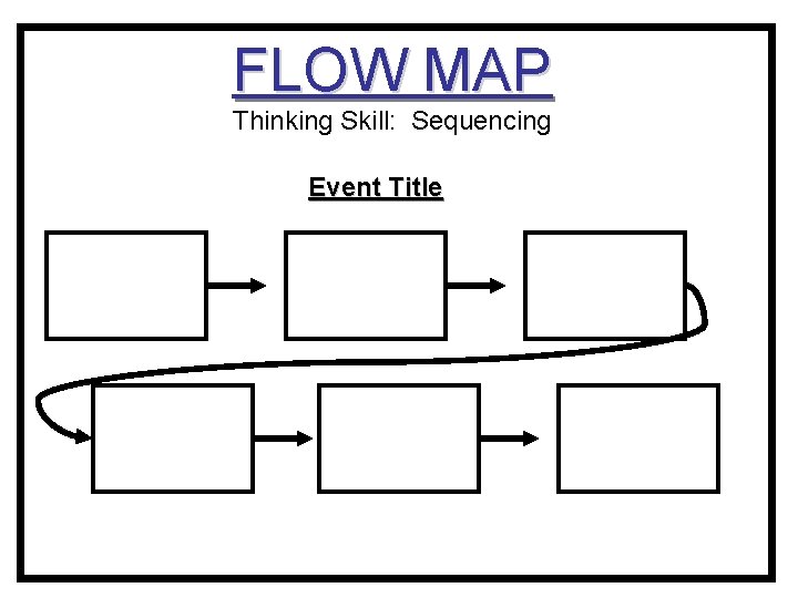 FLOW MAP Thinking Skill: Sequencing Event Title 