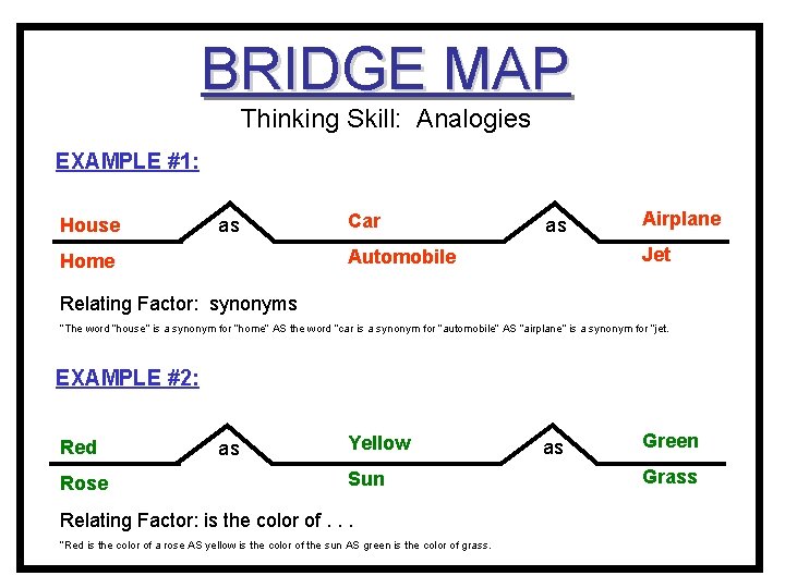 BRIDGE MAP Thinking Skill: Analogies EXAMPLE #1: House as Car as Jet Automobile Home