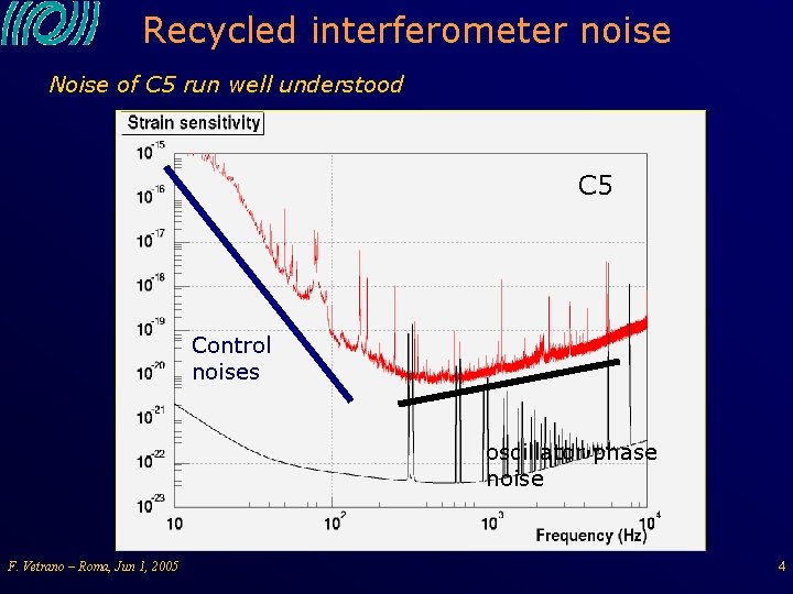 Recycled interferometer noise Noise of C 5 run well understood C 5 Control noises
