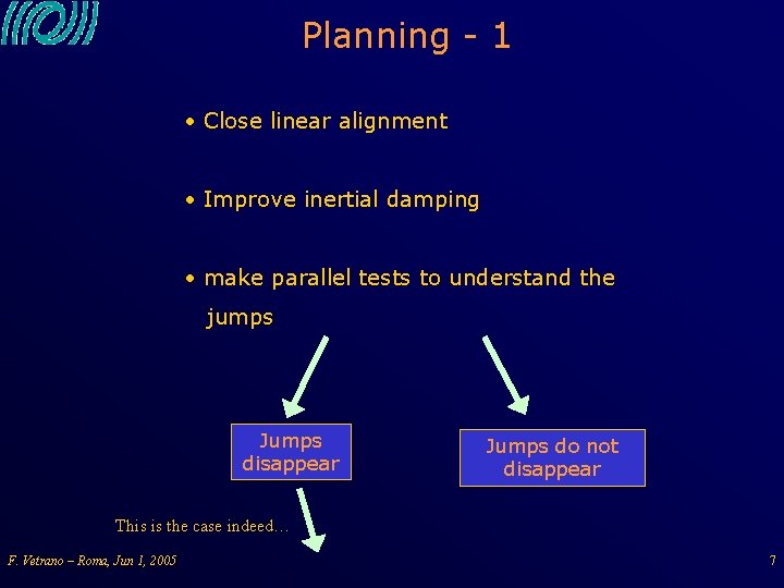 Planning - 1 • Close linear alignment • Improve inertial damping • make parallel