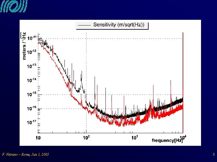 F. Vetrano – Roma, Jun 1, 2005 8 