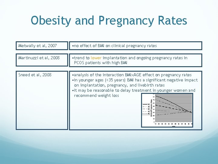 Obesity and Pregnancy Rates Metwally et al, 2007 • no effect of BMI on