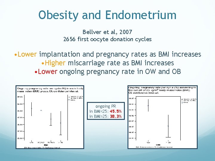 Obesity and Endometrium Bellver et al, 2007 2656 first oocyte donation cycles • Lower