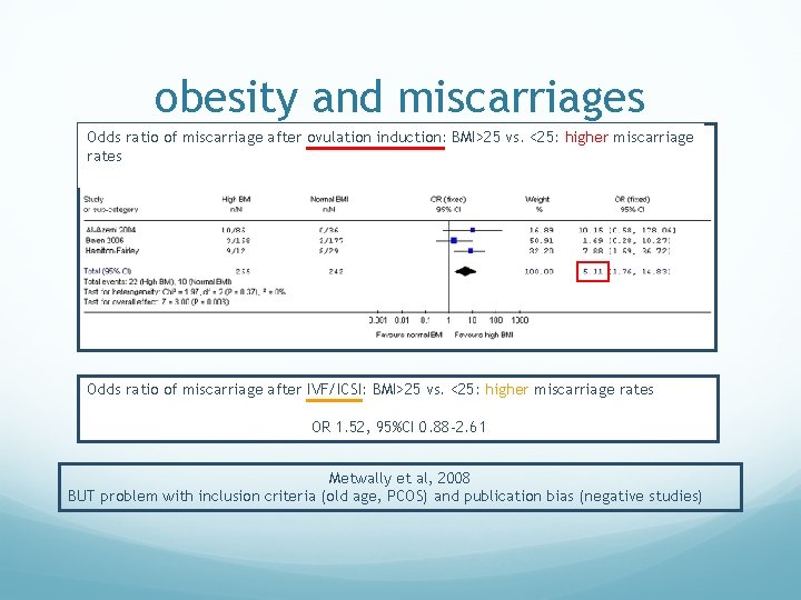 obesity and miscarriages Odds ratio of miscarriage after ovulation induction: BMI>25 vs. <25: higher