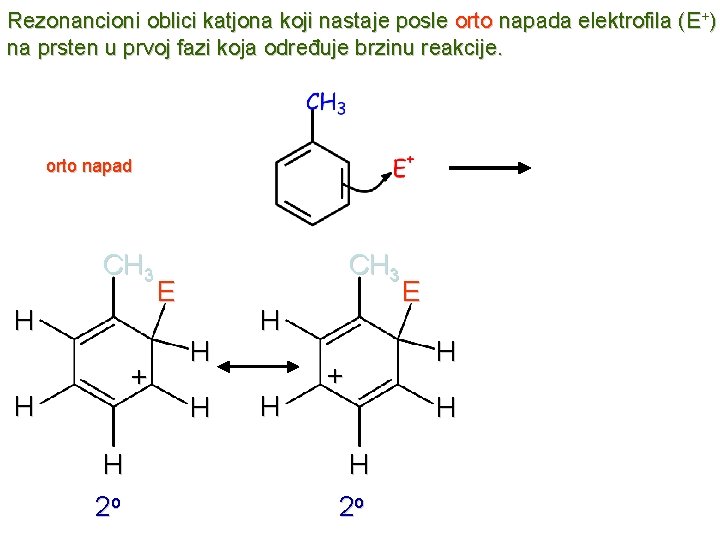 Rezonancioni oblici katjona koji nastaje posle orto napada elektrofila (E+) na prsten u prvoj