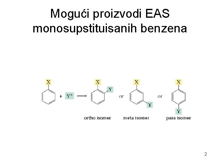 Mogući proizvodi EAS monosupstituisanih benzena 2 