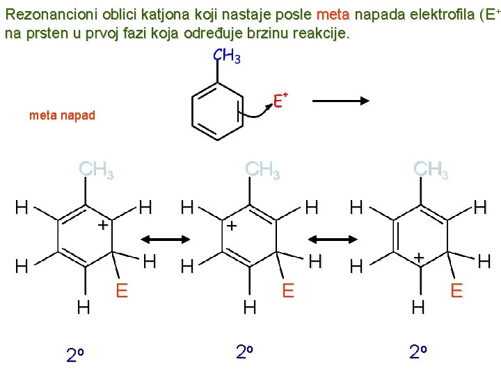 Rezonancioni oblici katjona koji nastaje posle meta napada elektrofila (E+ na prsten u prvoj