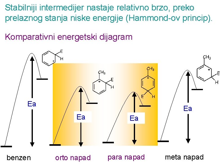 Stabilniji intermedijer nastaje relativno brzo, preko prelaznog stanja niske energije (Hammond-ov princip). Komparativni energetski