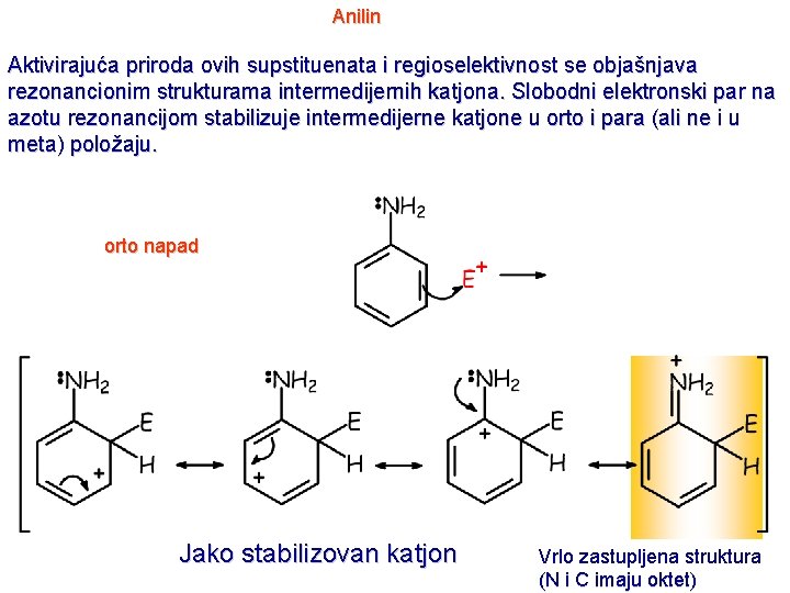 Anilin Aktivirajuća priroda ovih supstituenata i regioselektivnost se objašnjava rezonancionim strukturama intermedijernih katjona. Slobodni