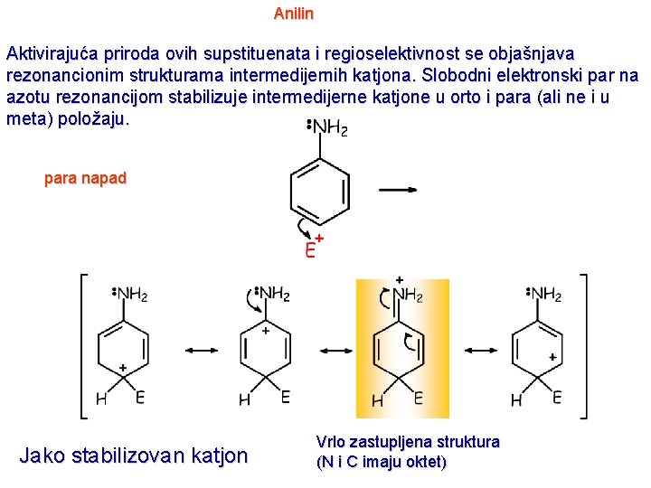 Anilin Aktivirajuća priroda ovih supstituenata i regioselektivnost se objašnjava rezonancionim strukturama intermedijernih katjona. Slobodni