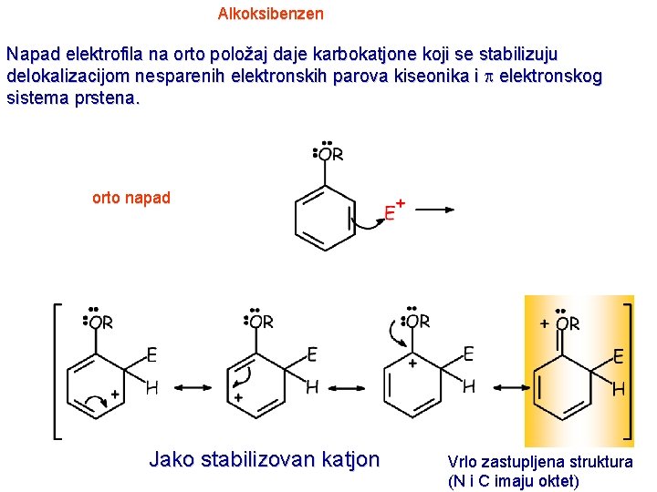 Alkoksibenzen Napad elektrofila na orto položaj daje karbokatjone koji se stabilizuju delokalizacijom nesparenih elektronskih