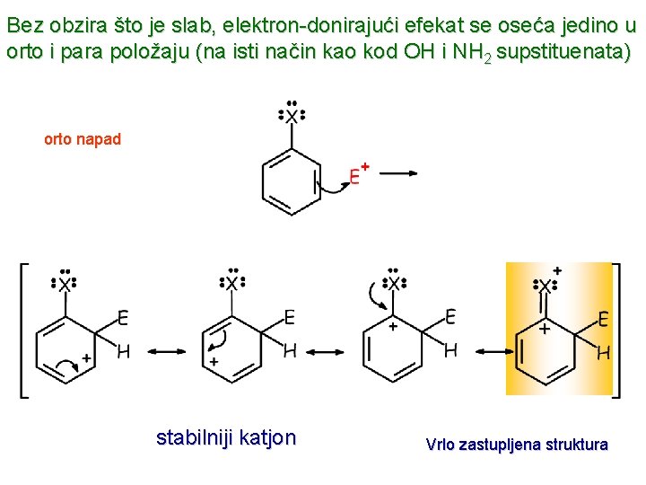 Bez obzira što je slab, elektron-donirajući efekat se oseća jedino u orto i para