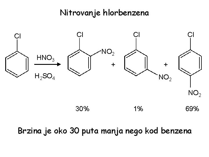 Nitrovanje hlorbenzena Cl Cl NO 2 HNO 3 + + H 2 SO 4