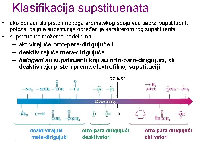 Klasifikacija supstituenata • ako benzenski prsten nekoga aromatskog spoja već sadrži supstituent, položaj daljnje