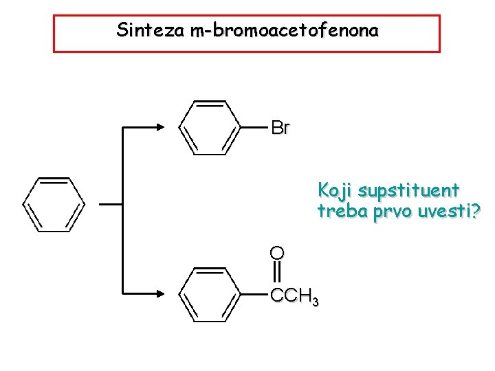 Sinteza m-bromoacetofenona Br Koji supstituent treba prvo uvesti? O CCH 3 