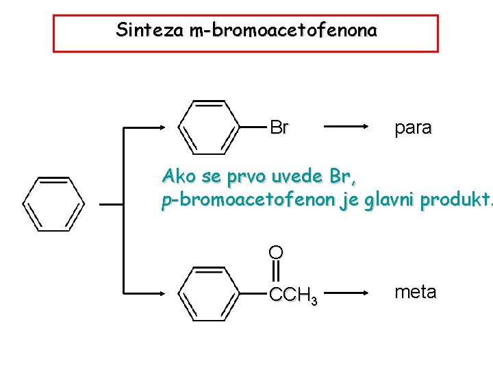 Sinteza m-bromoacetofenona Br para Ako se prvo uvede Br, p-bromoacetofenon je glavni produkt. O