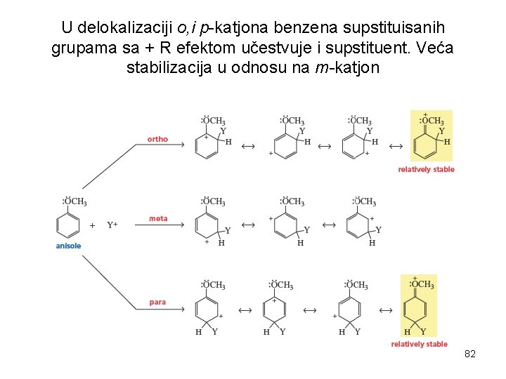 U delokalizaciji o, i p-katjona benzena supstituisanih grupama sa + R efektom učestvuje i