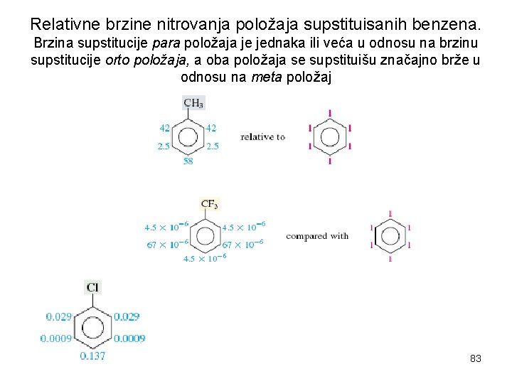 Relativne brzine nitrovanja položaja supstituisanih benzena. Brzina supstitucije para položaja je jednaka ili veća