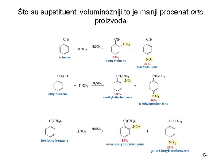 Što su supstituenti voluminozniji to je manji procenat orto proizvoda 84 