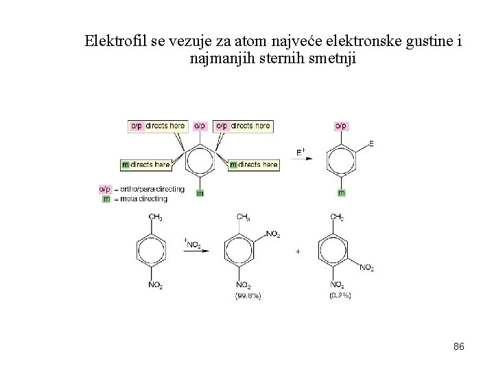 Elektrofil se vezuje za atom najveće elektronske gustine i najmanjih sternih smetnji 86 